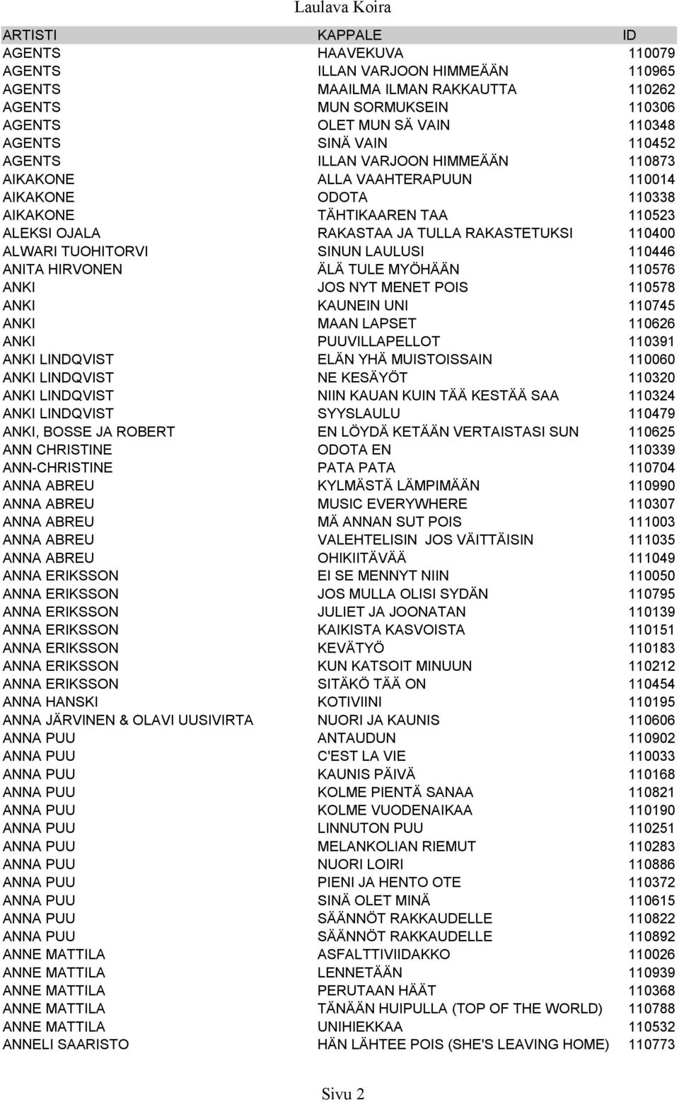 TUOHITORVI SINUN LAULUSI 110446 ANITA HIRVONEN ÄLÄ TULE MYÖHÄÄN 110576 ANKI JOS NYT MENET POIS 110578 ANKI KAUNEIN UNI 110745 ANKI MAAN LAPSET 110626 ANKI PUUVILLAPELLOT 110391 ANKI LINDQVIST ELÄN