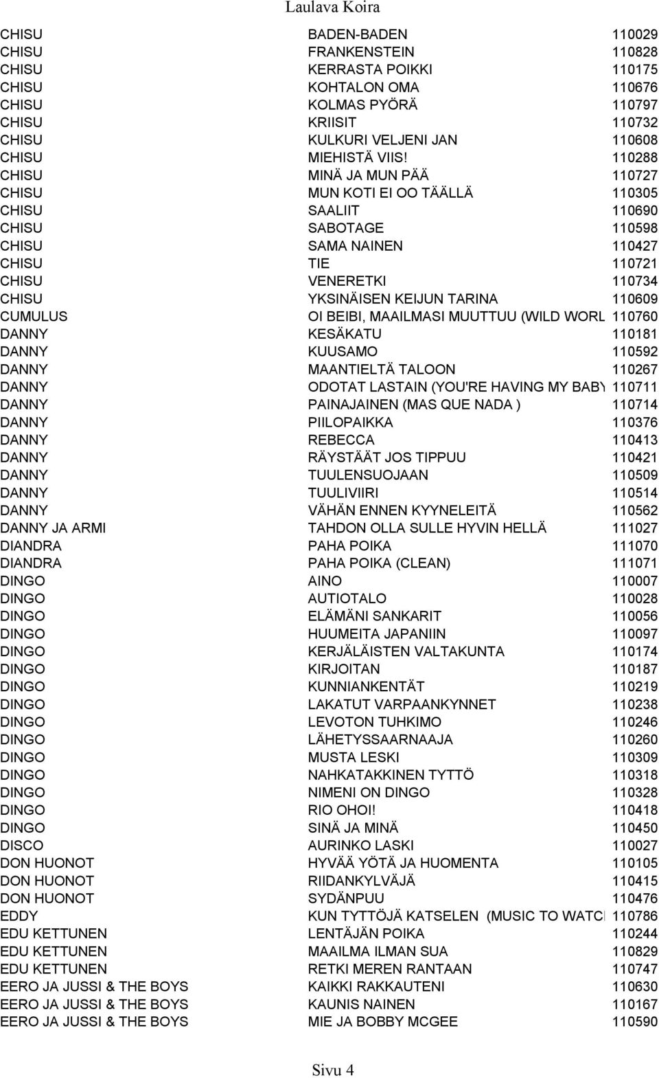 110288 CHISU MINÄ JA MUN PÄÄ 110727 CHISU MUN KOTI EI OO TÄÄLLÄ 110305 CHISU SAALIIT 110690 CHISU SABOTAGE 110598 CHISU SAMA NAINEN 110427 CHISU TIE 110721 CHISU VENERETKI 110734 CHISU YKSINÄISEN