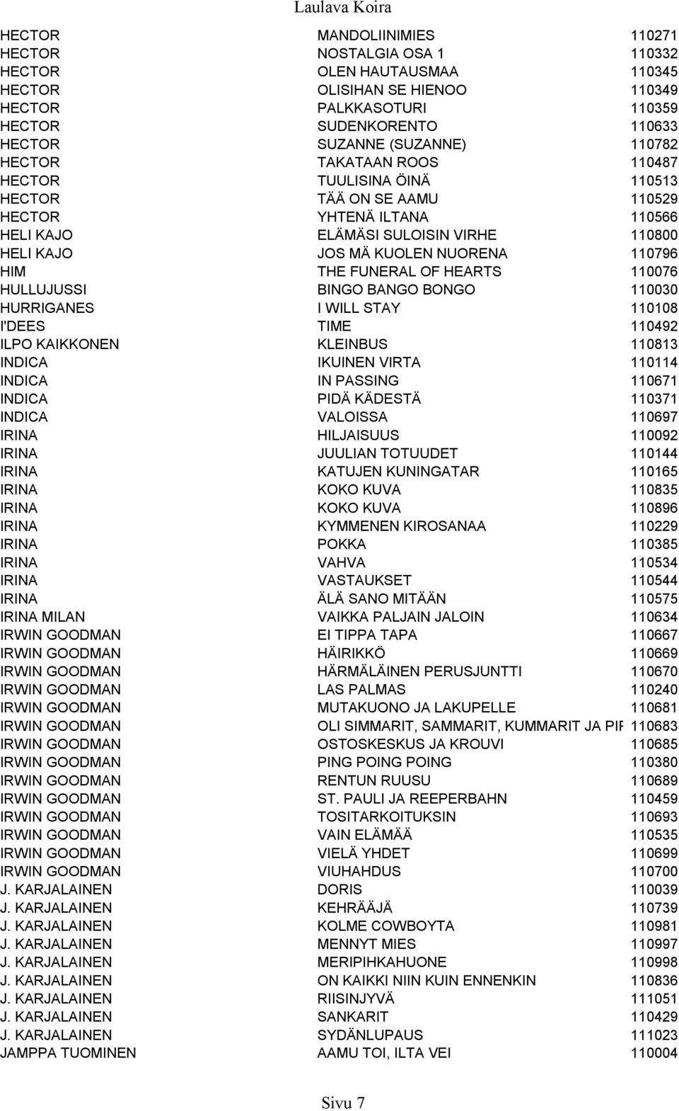 NUORENA 110796 HIM THE FUNERAL OF HEARTS 110076 HULLUJUSSI BINGO BANGO BONGO 110030 HURRIGANES I WILL STAY 110108 I'DEES TIME 110492 ILPO KAIKKONEN KLEINBUS 110813 INDICA IKUINEN VIRTA 110114 INDICA