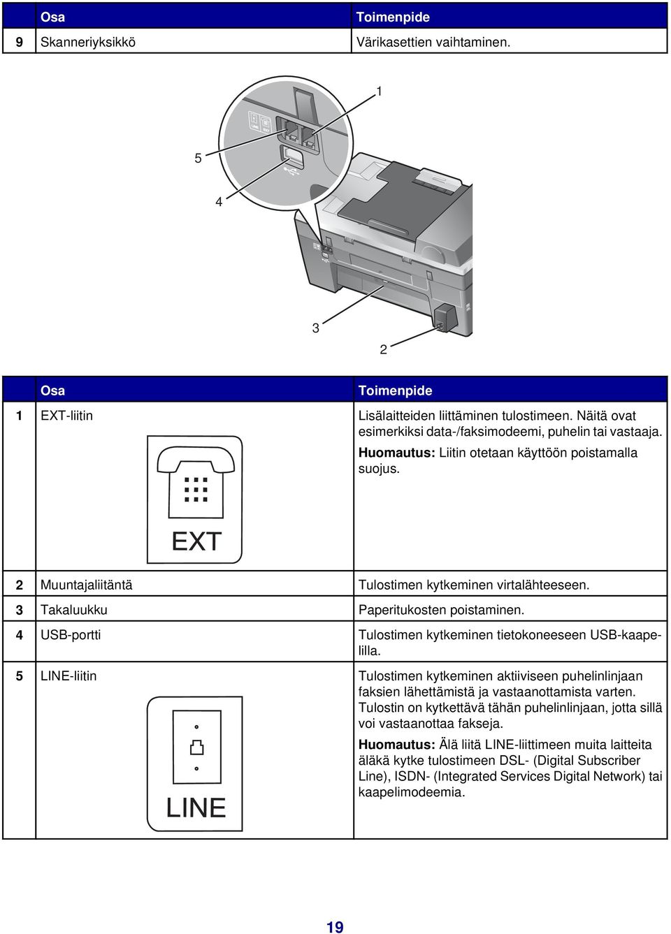 3 Takaluukku Paperitukosten poistaminen. 4 USB-portti Tulostimen kytkeminen tietokoneeseen USB-kaapelilla.