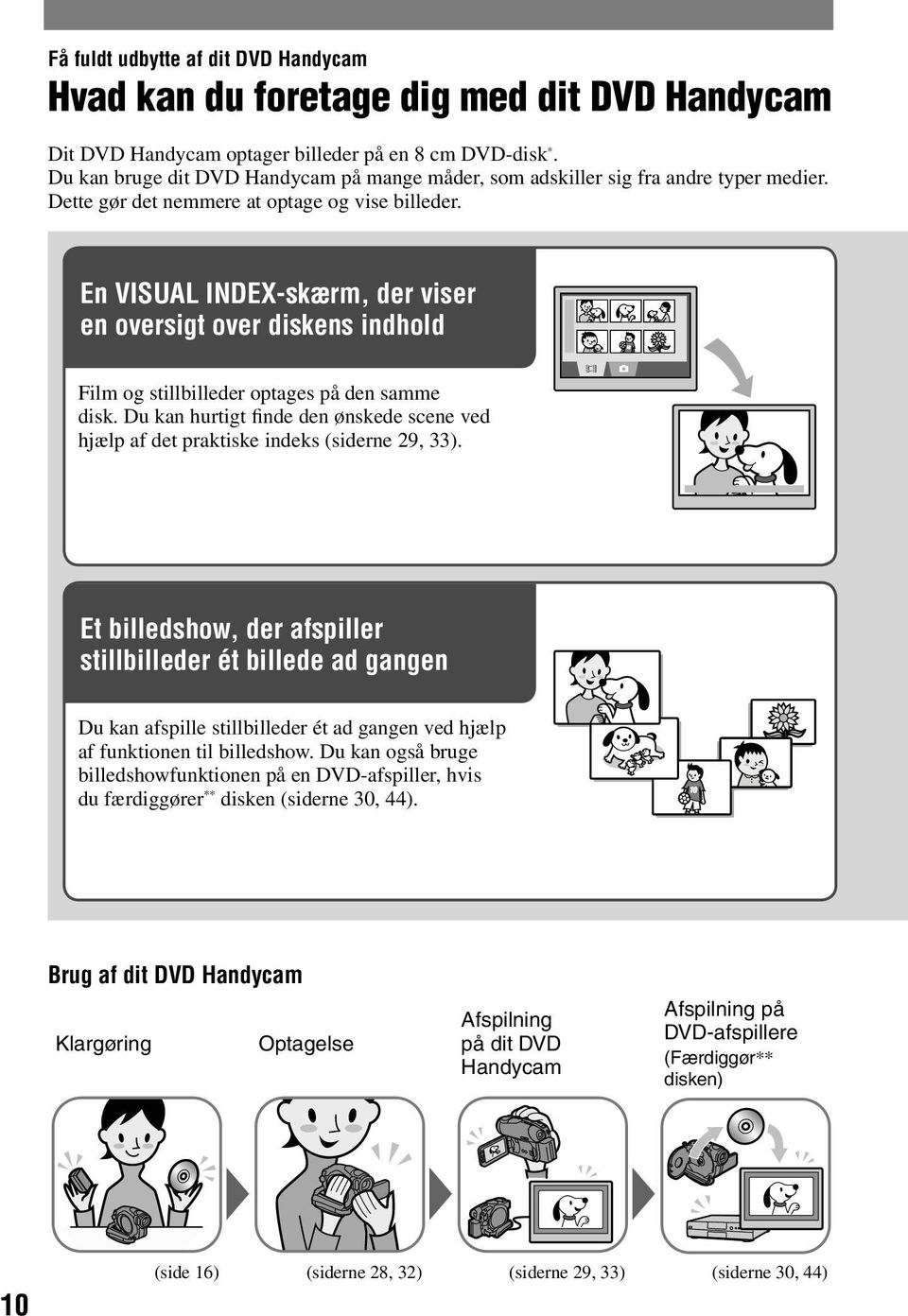 En VISUAL INDEX-skærm, der viser en oversigt over diskens indhold Film og stillbilleder optages på den samme disk.