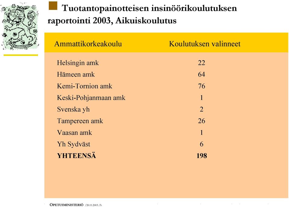 amk KeskiPohjanmaan amk Svenska yh Tampereen amk Vaasan amk Yh Sydväst