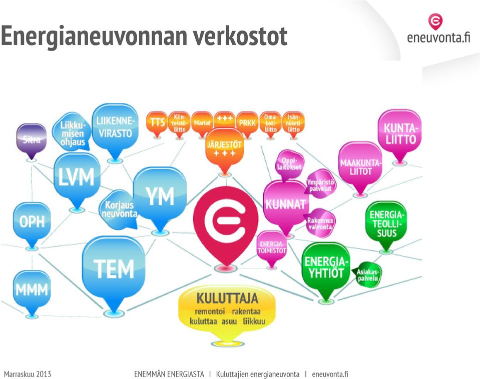 ENERGIASTA I Kuluttajien