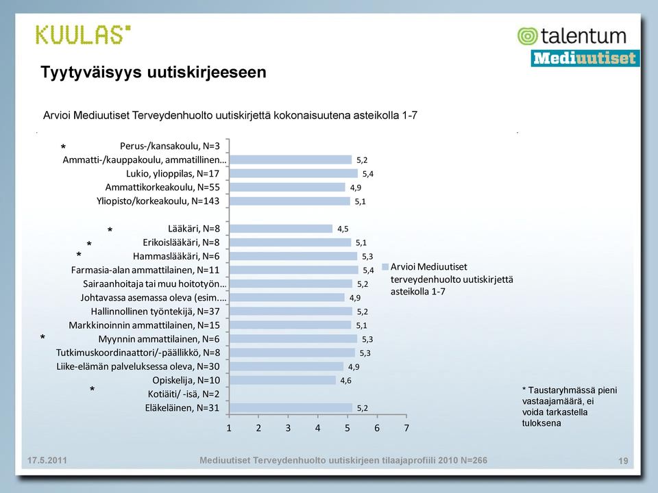 Johtavassa asemassa oleva (esim.