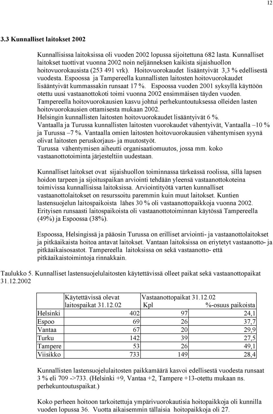 Espoossa ja Tampereella kunnallisten laitosten hoitovuorokaudet lisääntyivät kummassakin runsaat 17 %.