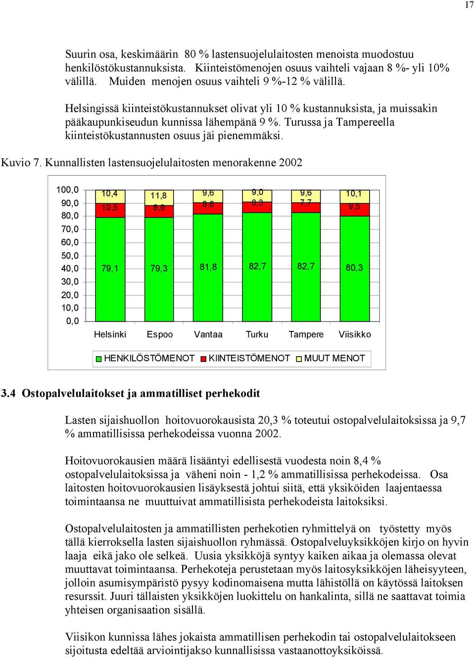 Turussa ja Tampereella kiinteistökustannusten osuus jäi pienemmäksi. Kuvio 7.