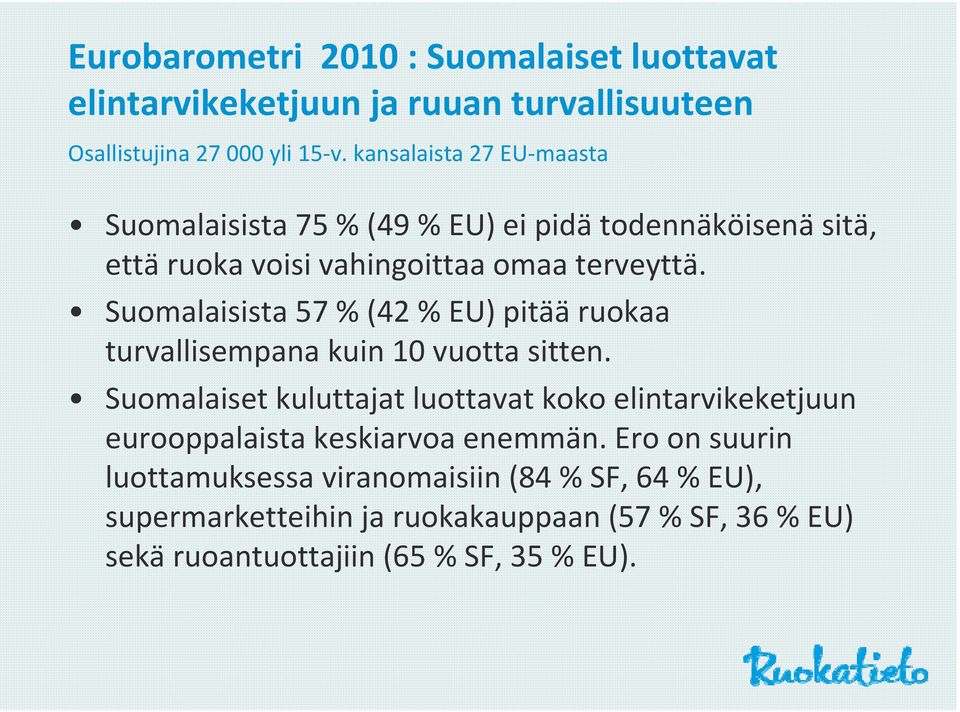 Suomalaisista 57 % (42 % EU) pitää ruokaa turvallisempana kuin 10 vuotta sitten.