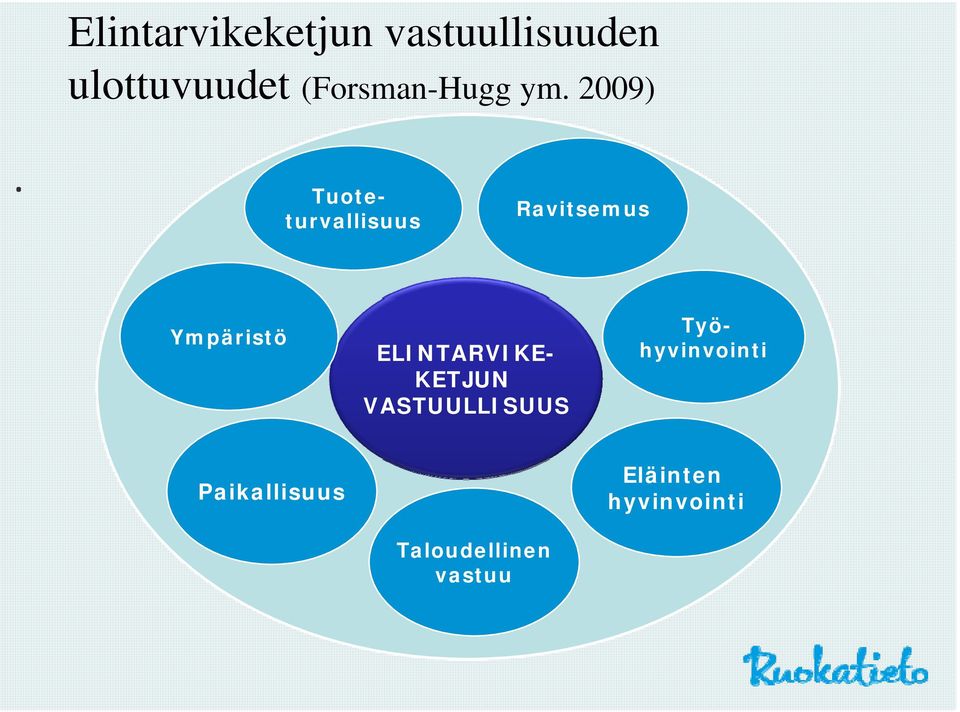 Tuoteturvallisuus Ravitsemus Ympäristö Työhyvinvointi