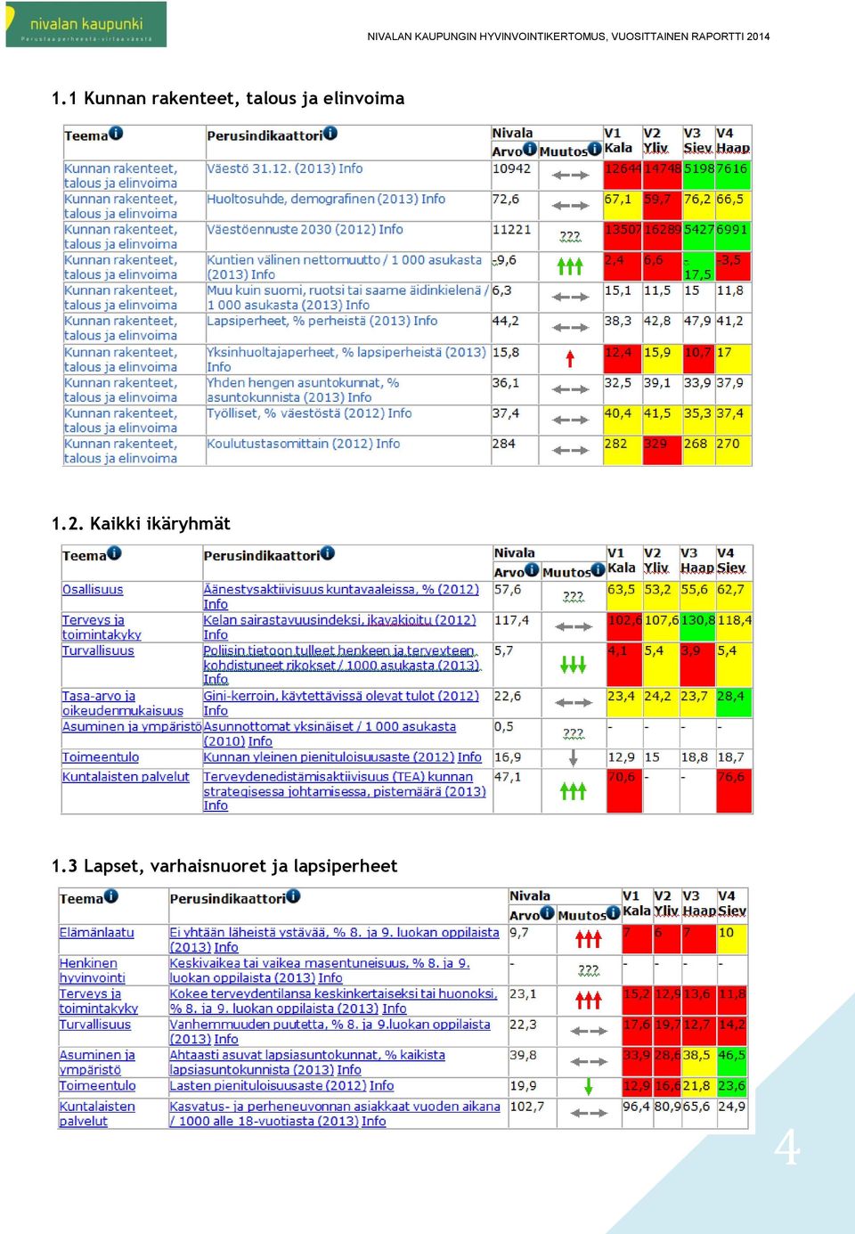 Kaikki ikäryhmät 1.