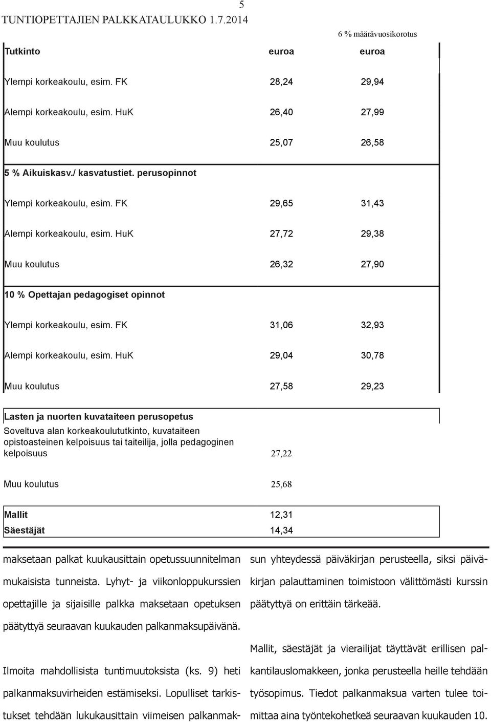 FK 31,06 32,93 Alempi krkeakulu, esim.