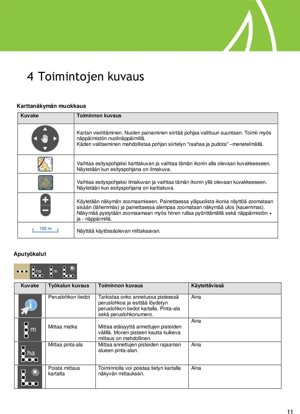 Näytetään kun esityspohjana on ilmakuva. Vaihtaa esityspohjaksi ilmakuvan ja vaihtaa tämän ikonin yllä olevaan kuvakkeeseen. Näytetään kun esityspohjana on karttakuva. Käytetään näkymän zoomaamiseen.