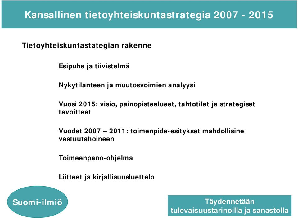 strategiset tavoitteet Vuodet 2007 2011: toimenpide-esitykset mahdollisine