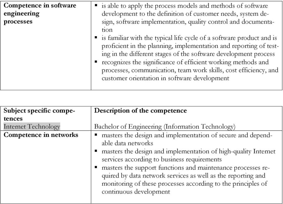 the software development process recognizes the significance of efficient working methods and processes, communication, team work skills, cost efficiency, and customer orientation in software