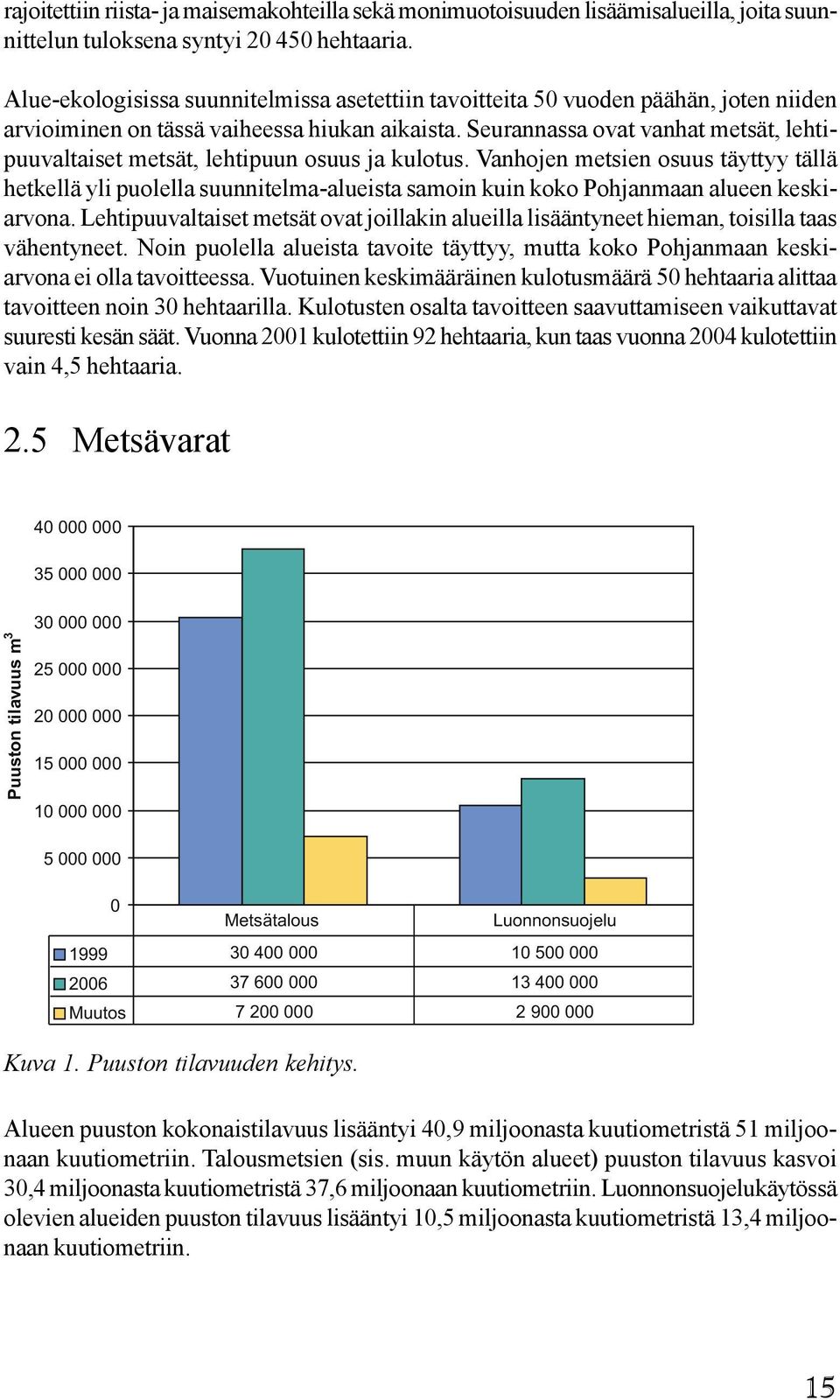 Seurannassa ovat vanhat metsät, lehtipuuvaltaiset metsät, lehtipuun osuus ja kulotus.