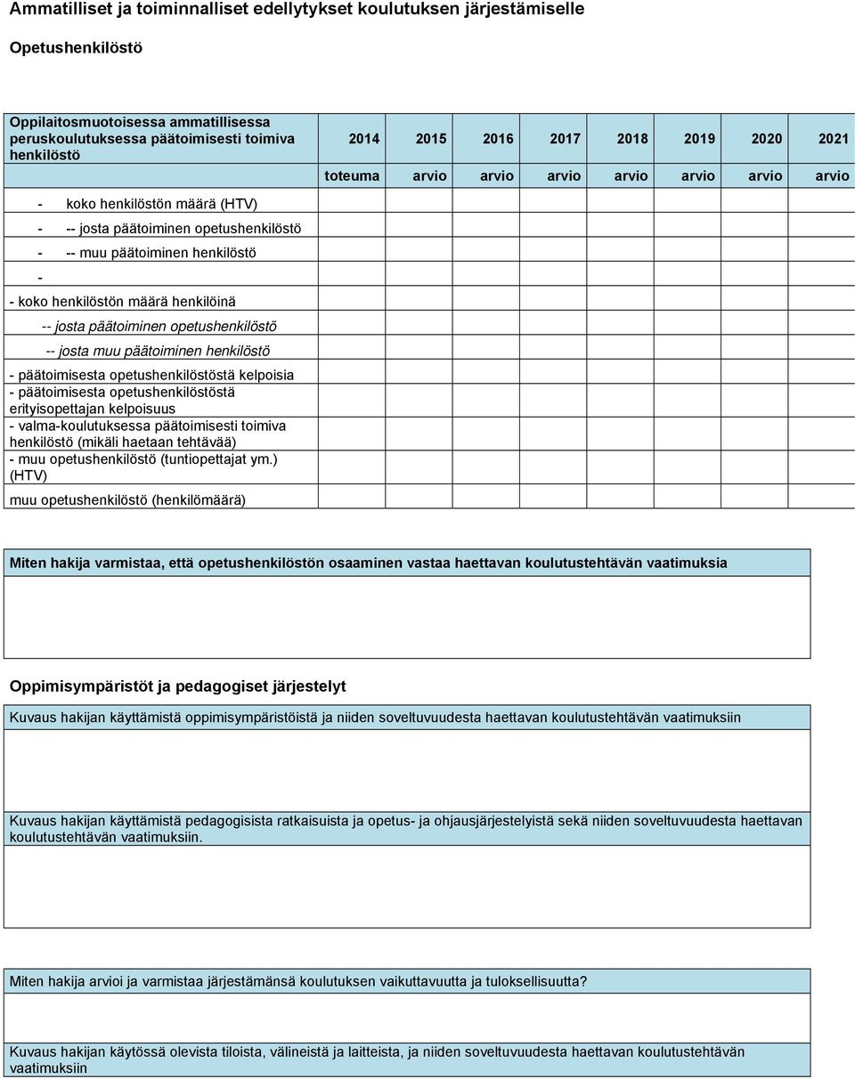 henkilöinä -- josta päätoiminen opetushenkilöstö -- josta muu päätoiminen henkilöstö - päätoimisesta opetushenkilöstöstä kelpoisia - päätoimisesta opetushenkilöstöstä erityisopettajan kelpoisuus -