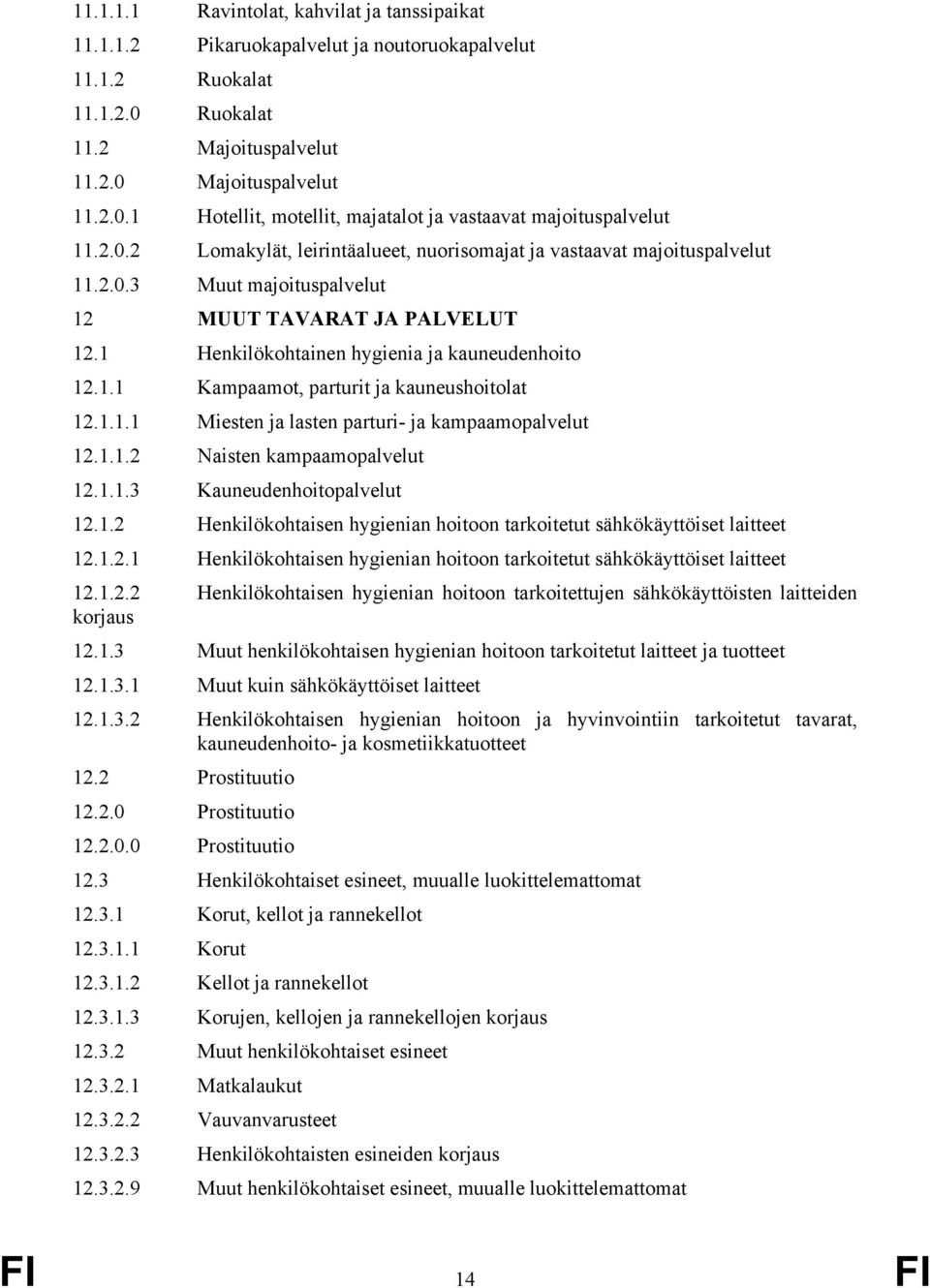 1.1.1 Miesten ja lasten parturi- ja kampaamopalvelut 12.1.1.2 Naisten kampaamopalvelut 12.1.1.3 Kauneudenhoitopalvelut 12.1.2 Henkilökohtaisen hygienian hoitoon tarkoitetut sähkökäyttöiset laitteet 12.