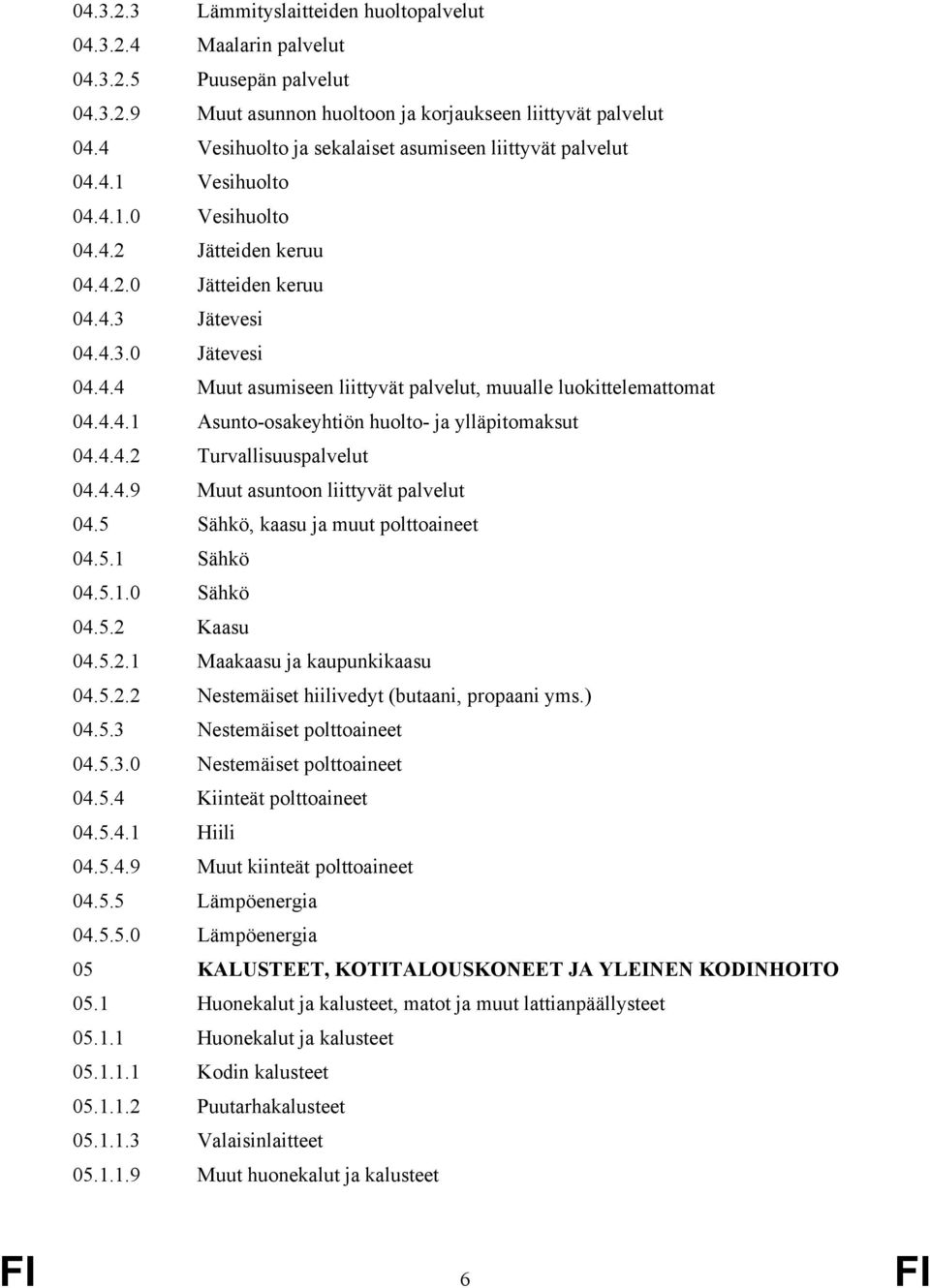 4.4.1 Asunto-osakeyhtiön huolto- ja ylläpitomaksut 04.4.4.2 Turvallisuuspalvelut 04.4.4.9 Muut asuntoon liittyvät palvelut 04.5 Sähkö, kaasu ja muut polttoaineet 04.5.1 Sähkö 04.5.1.0 Sähkö 04.5.2 Kaasu 04.