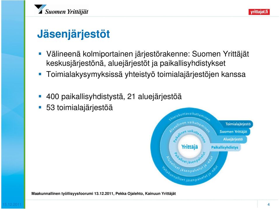 Toimialakysymyksissä yhteistyö toimialajärjestöjen kanssa 400