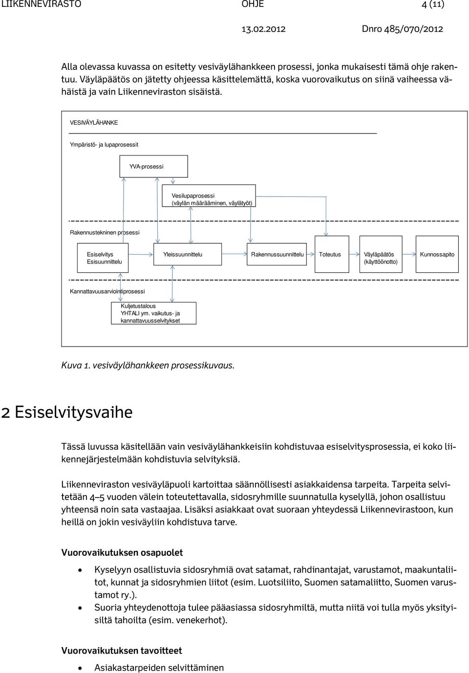 VESIVÄYLÄHANKE Ympäristö- ja lupaprosessit YVA-prosessi Vesilupaprosessi (väylän määrääminen, väylätyöt) Rakennustekninen prosessi Esiselvitys Yleissuunnittelu Rakennussuunnittelu Toteutus