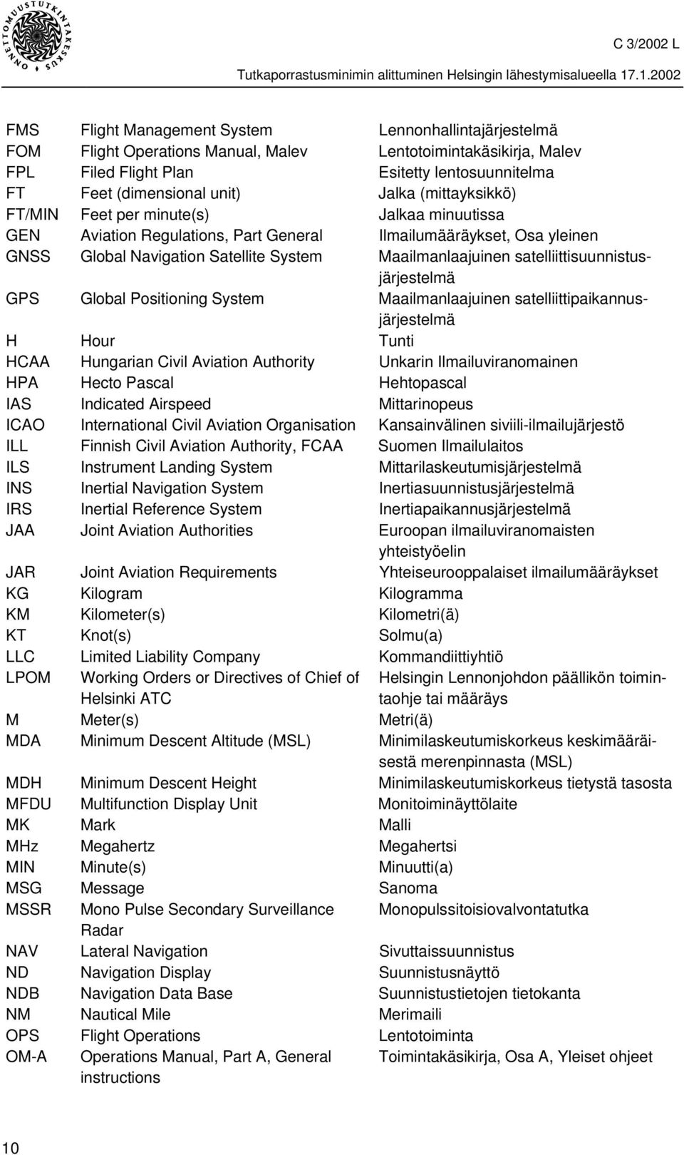 satelliittisuunnistusjärjestelmä GPS Global Positioning System Maailmanlaajuinen satelliittipaikannusjärjestelmä H Hour Tunti HCAA Hungarian Civil Aviation Authority Unkarin Ilmailuviranomainen HPA