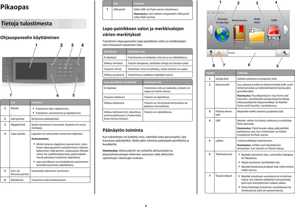 Merkkivalo Ei käytössä Vilkkuu vihreänä Tulostimen tila Tulostimesta on katkaistu virta tai se on säästötilassa. Tulostin lämpenee, käsittelee tietoja tai tulostaa työtä.