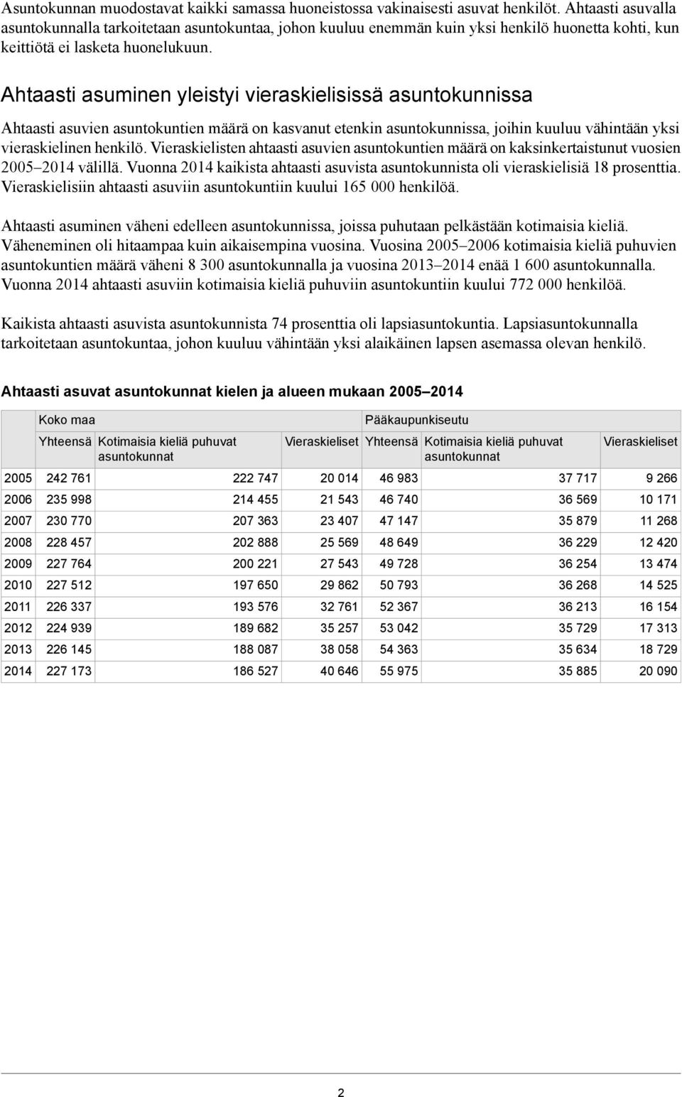 Ahtaasti asuminen yleistyi vieraskielisissä asuntokunnissa Ahtaasti asuvien asuntokuntien määrä on kasvanut etenkin asuntokunnissa, joihin kuuluu vähintään yksi vieraskielinen henkilö.