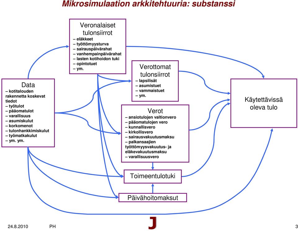 ym. Veronalaiset tulonsiirrot eläkkeet työttömyysturva sairauspäivärahat vanhempainpäivärahat lasten kotihoidon tuki opintotuet ym.