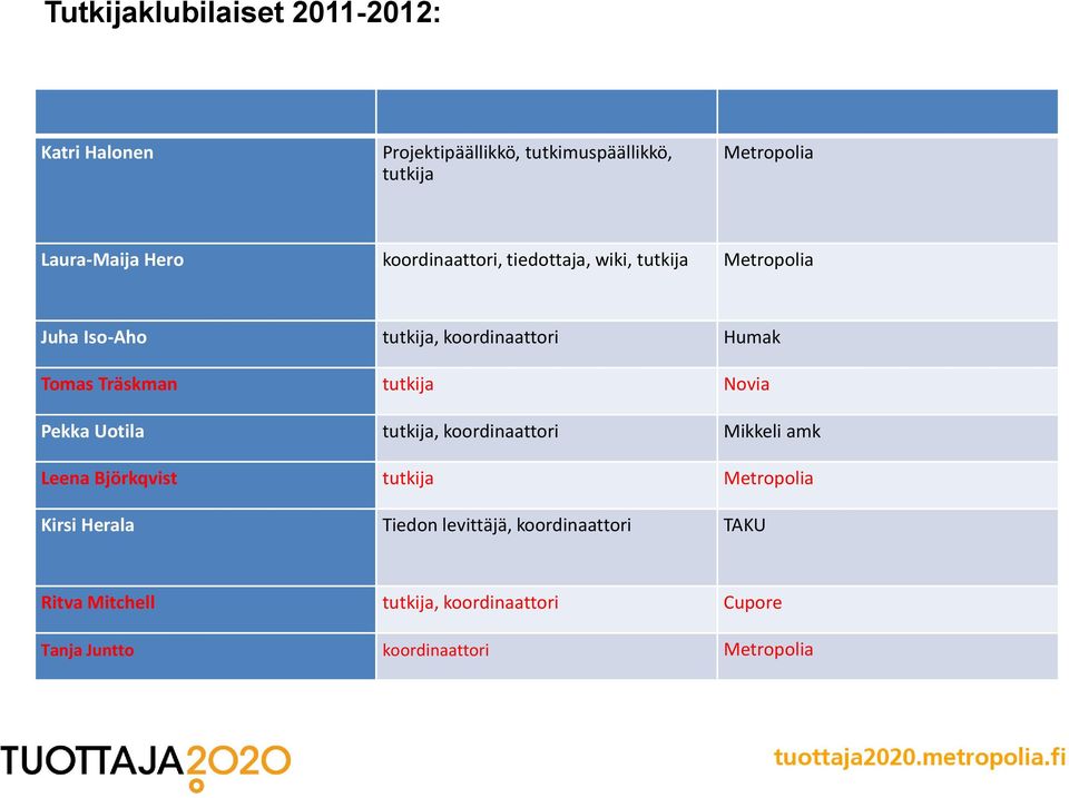 tutkija Novia Pekka Uotila tutkija, koordinaattori Mikkeli amk Leena Björkqvist tutkija Metropolia Kirsi Herala