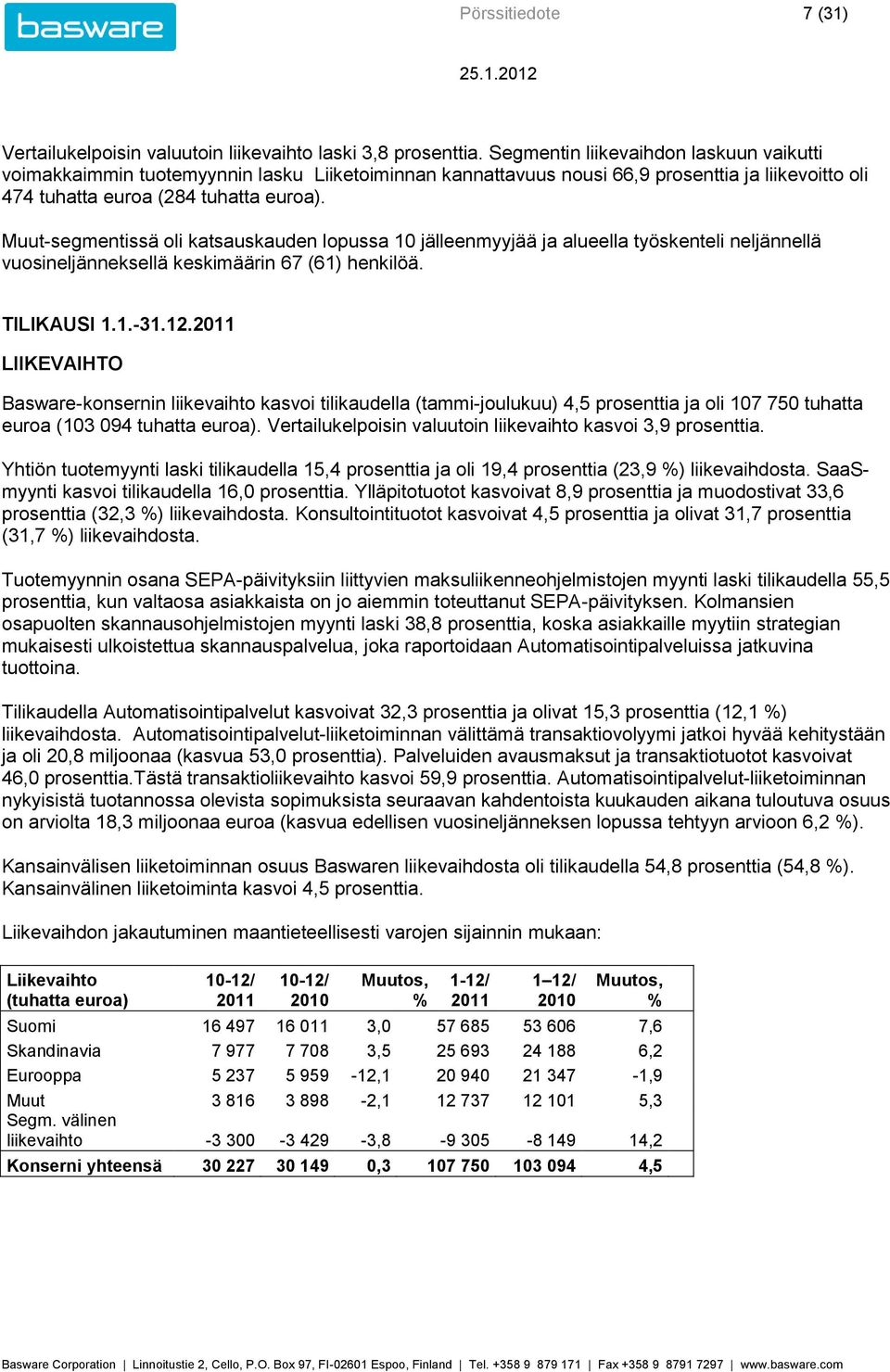 Muut-segmentissä oli katsauskauden lopussa 10 jälleenmyyjää ja alueella työskenteli neljännellä vuosineljänneksellä keskimäärin 67 (61) henkilöä. TILIKAUSI 1.1.-31.12.