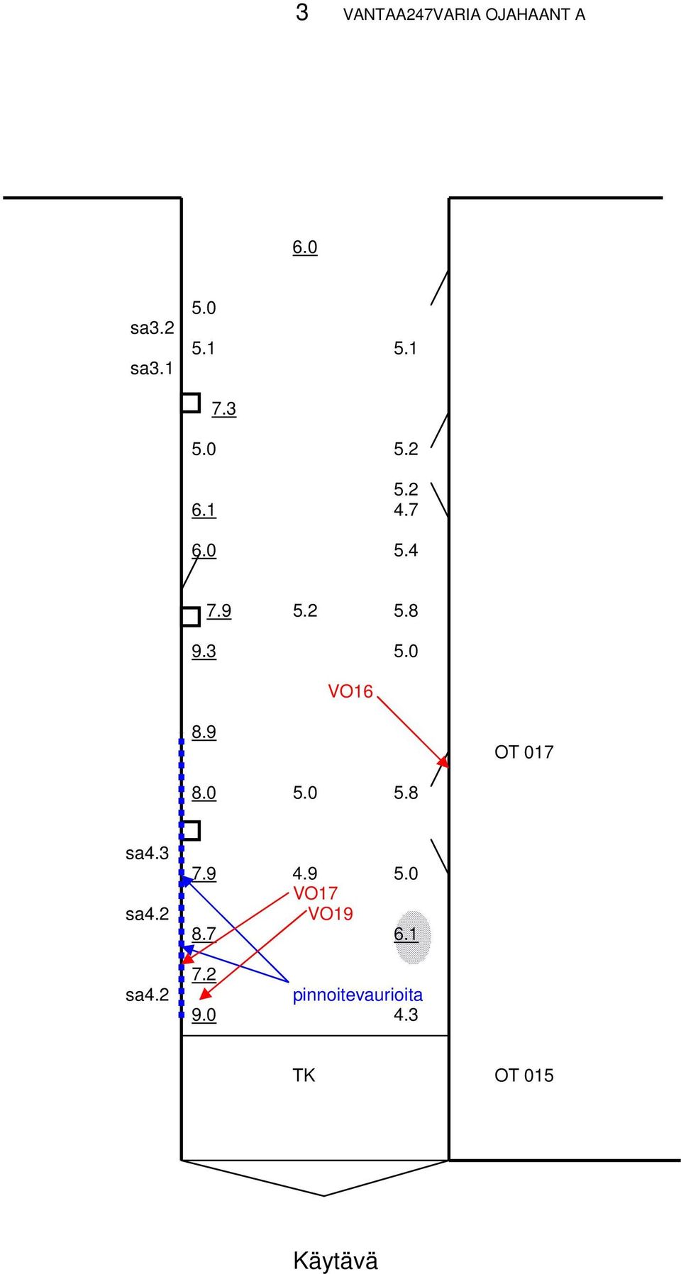 9 OT 017 8.0 5.0 5.8 sa4.3 sa4.2 sa4.2 7.9 4.9 5.