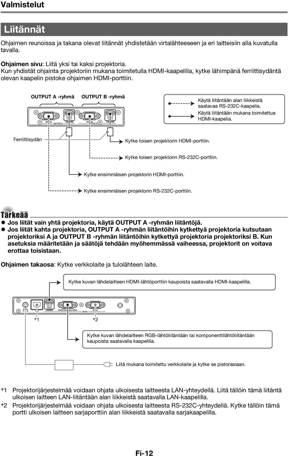 OUTPUT A -ryhmä OUTPUT B -ryhmä Käytä liitäntään alan liikkeistä saatavaa RS-232C-kaapelia. Käytä liitäntään mukana toimitettua HDMI-kaapelia. Ferriittisydän Kytke toisen projektorin HDMI-porttiin.