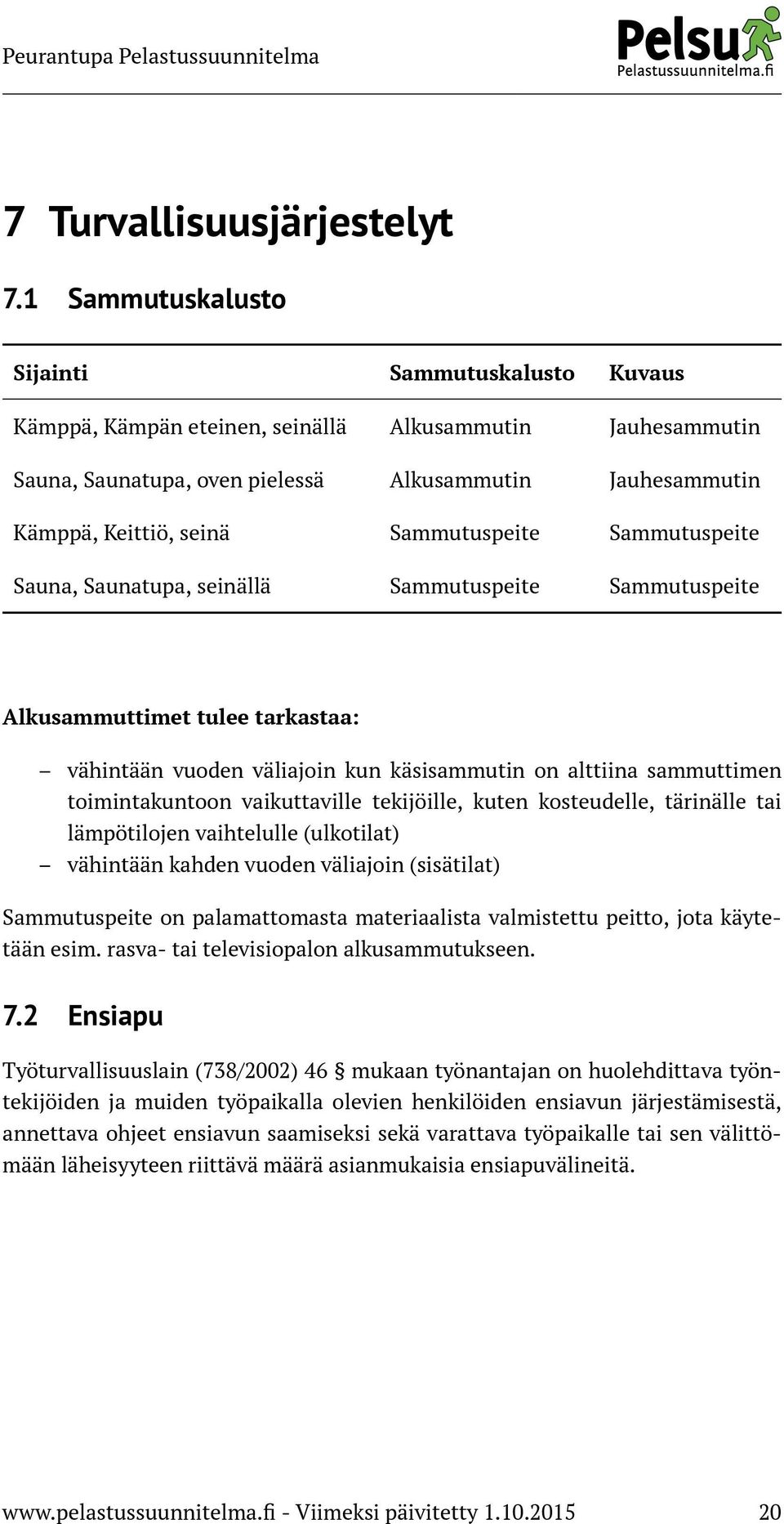 Sammutuspeite Sammutuspeite Sauna, Saunatupa, seinällä Sammutuspeite Sammutuspeite Alkusammuttimet tulee tarkastaa: vähintään vuoden väliajoin kun käsisammutin on alttiina sammuttimen toimintakuntoon