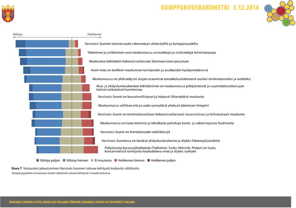 kokonaisvaltaisesti resurssiviisas ja hiilineutraali maakunta Maakunnassa on luotu toimivia ja tehokkaita palveluja kunta- ja sektorirajoista huolimatta kansainvälisiä toimijoita houkutteleva vireä