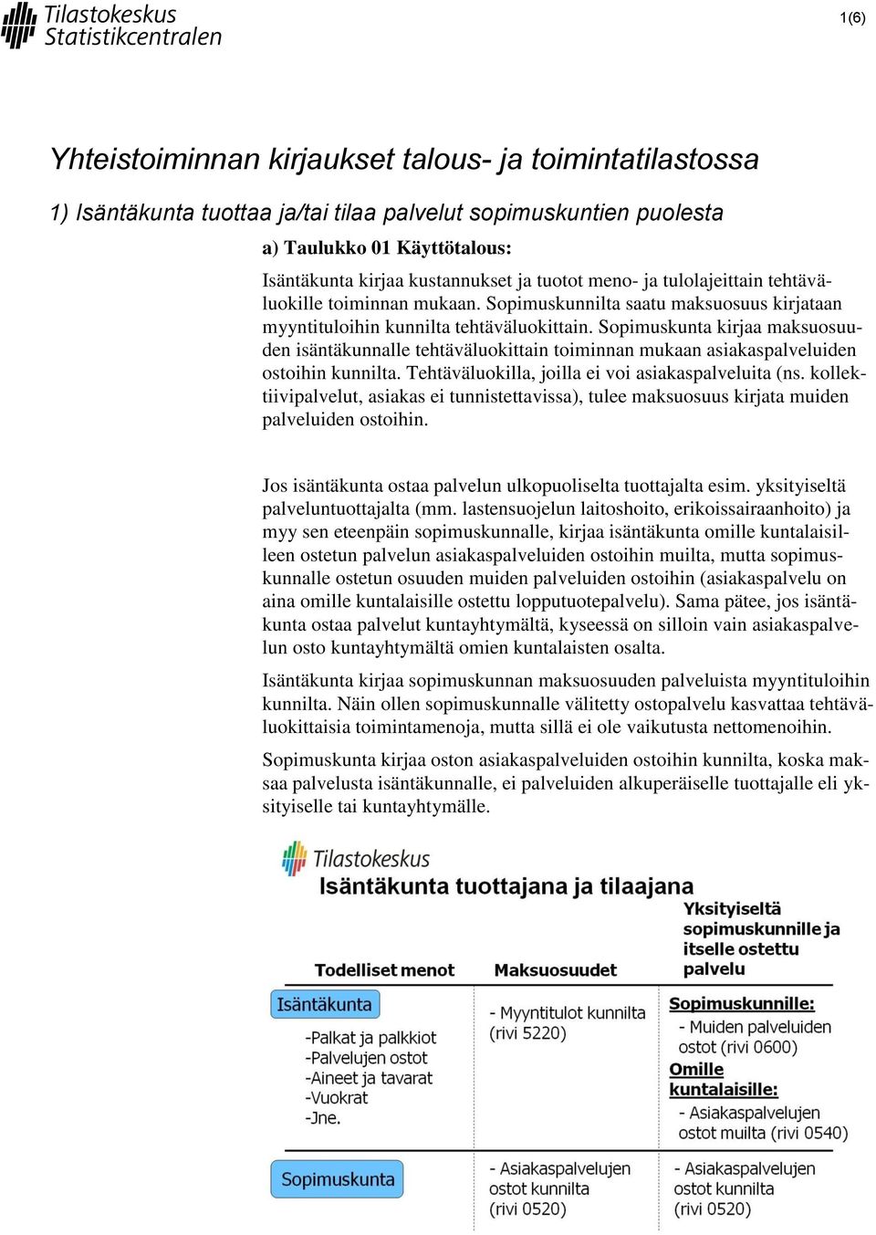 Sopimuskunta kirjaa maksuosuuden isäntäkunnalle tehtäväluokittain toiminnan mukaan asiakaspalveluiden ostoihin kunnilta. Tehtäväluokilla, joilla ei voi asiakaspalveluita (ns.