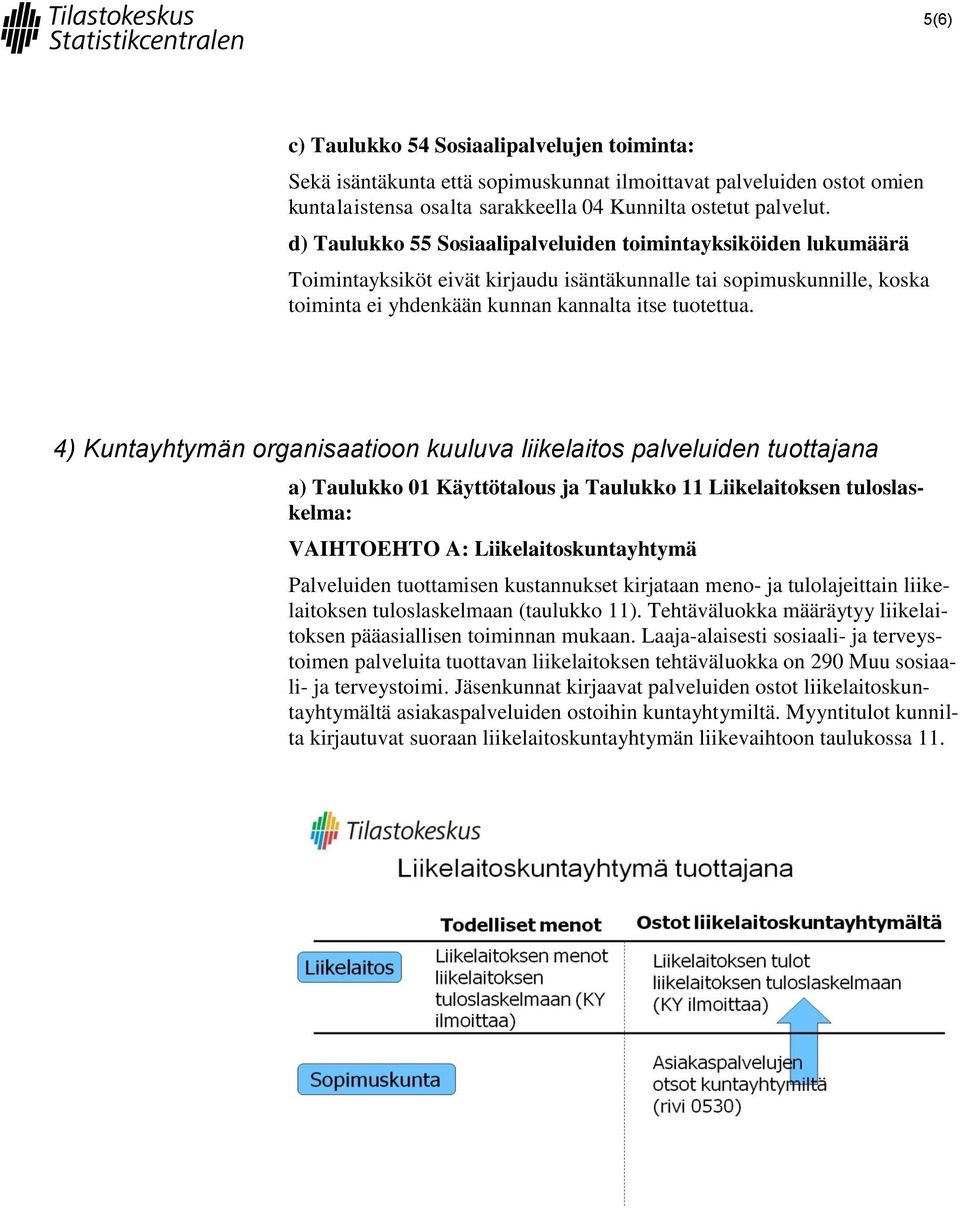 4) Kuntayhtymän organisaatioon kuuluva liikelaitos palveluiden tuottajana a) Taulukko 01 Käyttötalous ja Taulukko 11 Liikelaitoksen tuloslaskelma: VAIHTOEHTO A: Liikelaitoskuntayhtymä Palveluiden