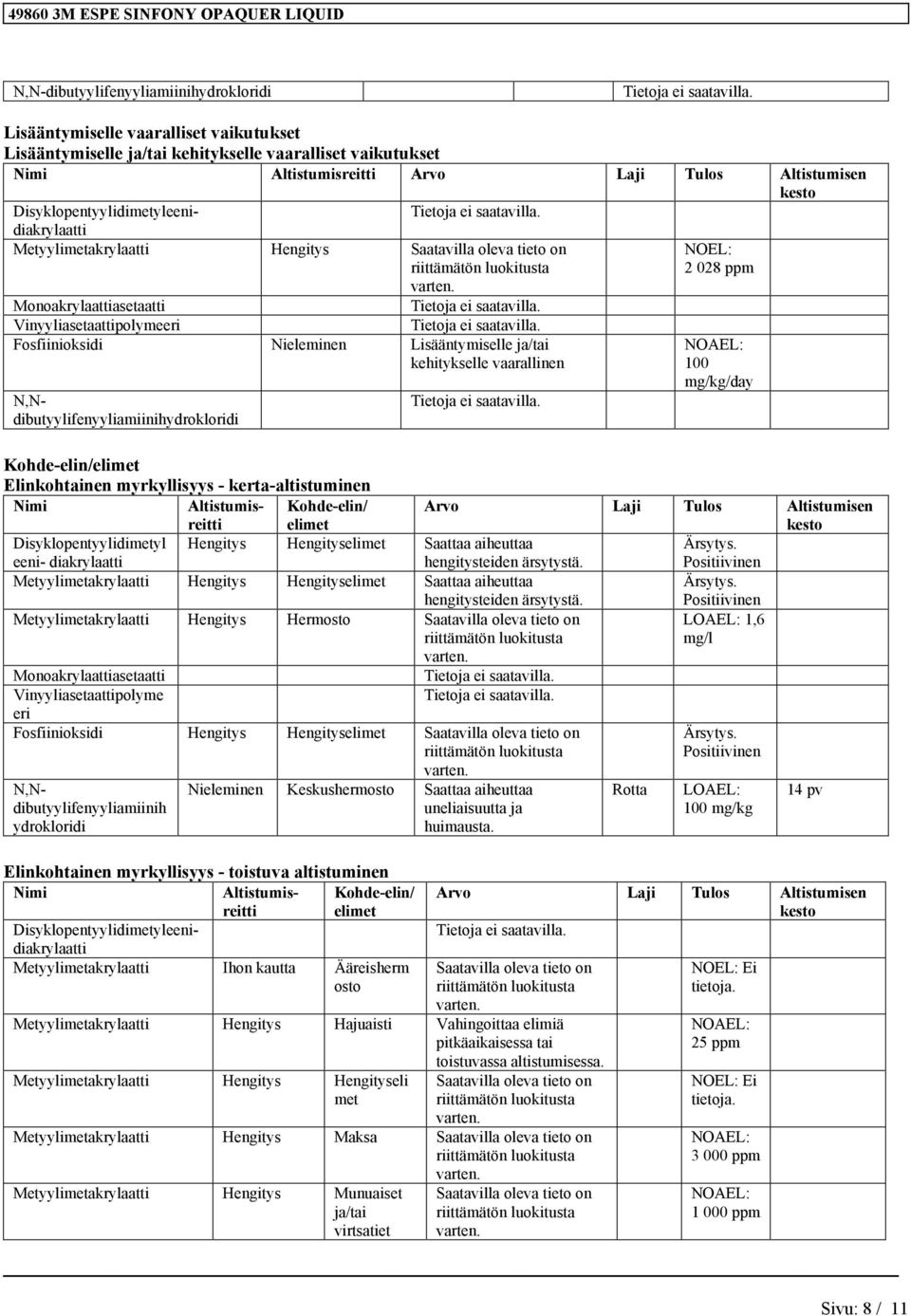 Metyylimetakrylaatti Hengitys Saatavilla oleva tieto on N,Ndibutyylifenyyliamiinihydrokloridi Kohde-elin/elimet Elinkohtainen myrkyllisyys - kerta-altistuminen Nimi Altistumisreitti Kohde-elin/