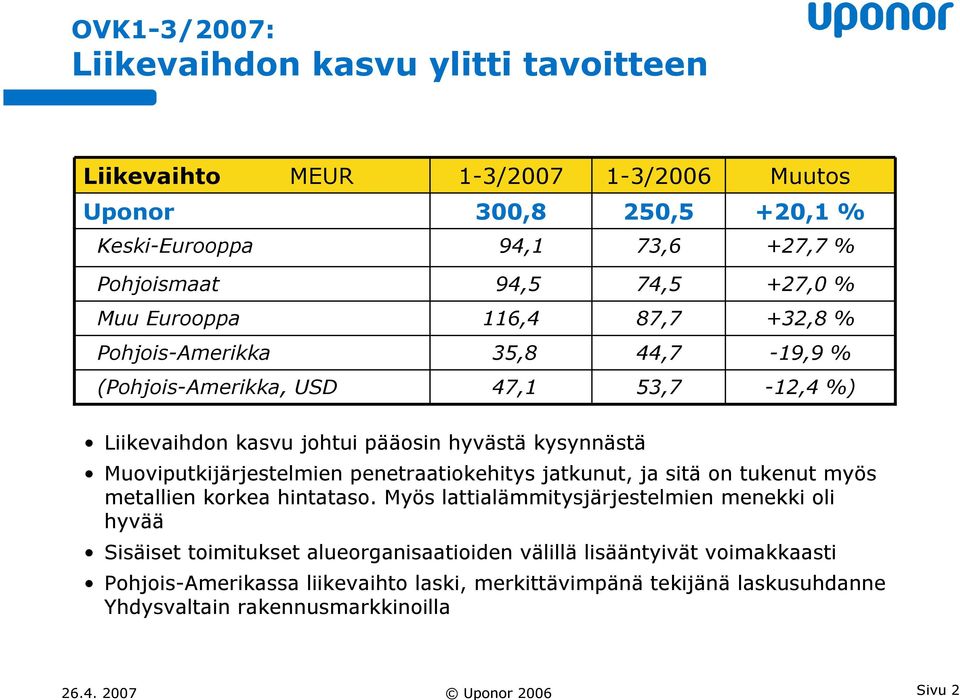 Muoviputkijärjestelmien penetraatiokehitys jatkunut, ja sitä on tukenut myös metallien korkea hintataso.