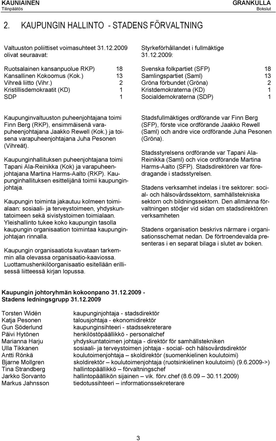 2009: Svenska folkpartiet (SFP) 18 Samlingspartiet (Saml) 13 Gröna förbundet (Gröna) 2 Kristdemokraterna (KD) 1 Socialdemokraterna (SDP) 1 Kaupunginvaltuuston puheenjohtajana toimi Finn Berg (RKP),