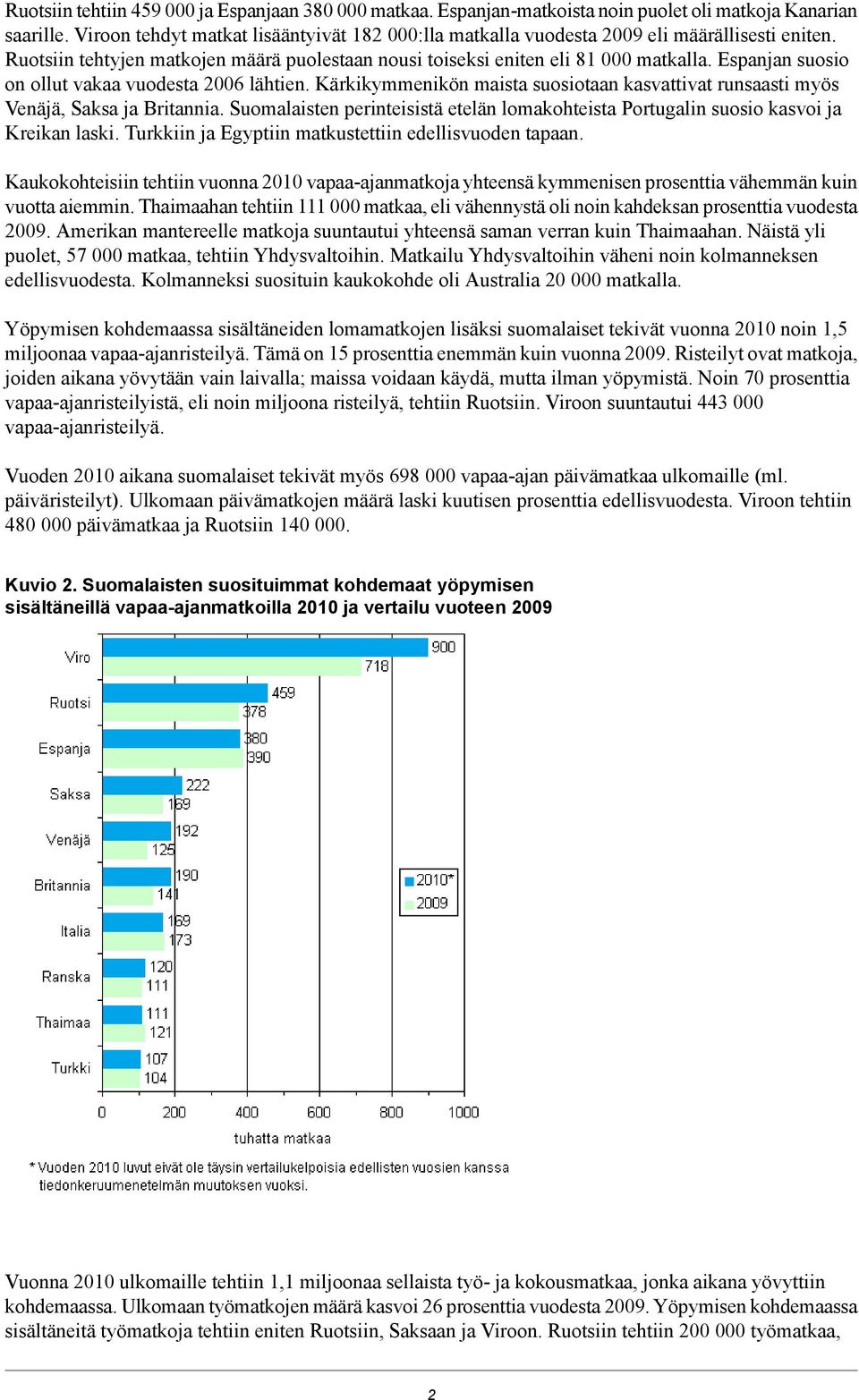 Espanjan suosio on ollut vakaa vuodesta 00 lähtien. Kärkikymmenikön maista suosiotaan kasvattivat runsaasti myös Venäjä, Saksa ja Britannia.