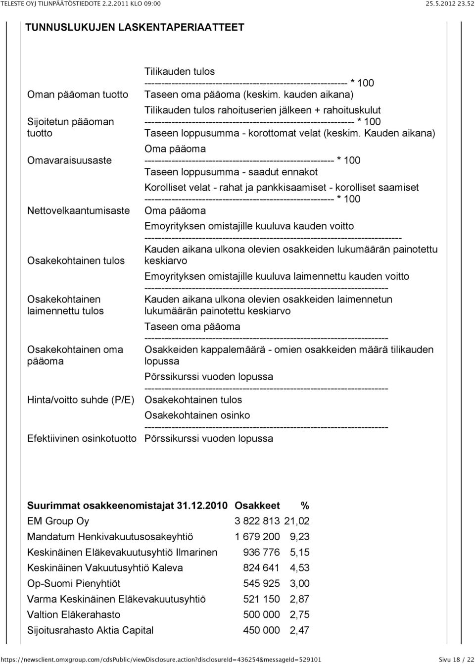 kauden aikana) Tilikauden tulos rahoituserien jälkeen + rahoituskulut -------------------------------------------------------------- * 100 Taseen loppusumma - korottomat velat (keskim.