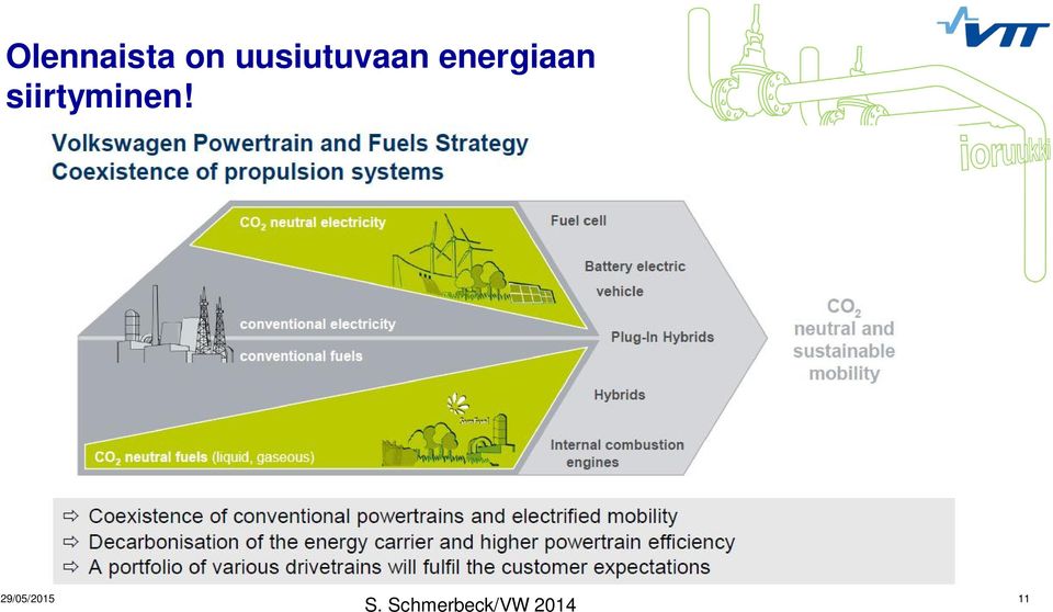 energiaan