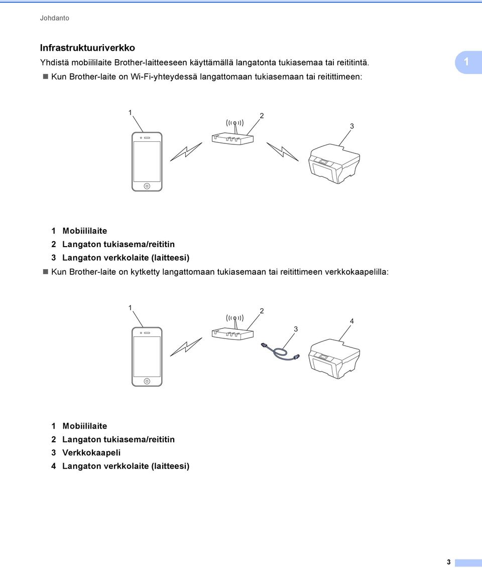 Kun Brother-laite on Wi-Fi-yhteydessä langattomaan tukiasemaan tai reitittimeen: 2 3 Mobiililaite 2 Langaton