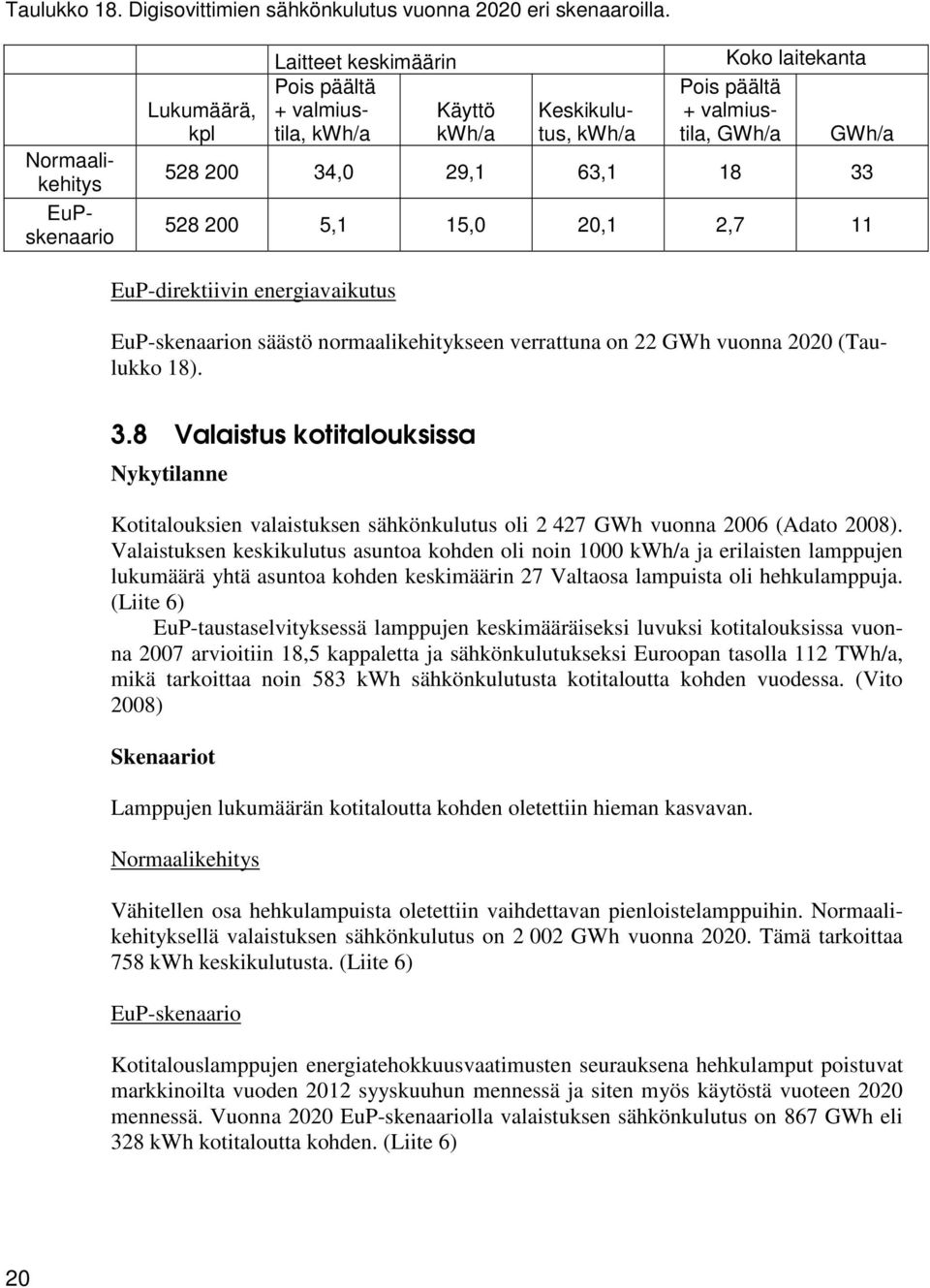 528 200 5,1 15,0 20,1 2,7 11 EuP-direktiivin energiavaikutus EuP-skenaarion säästö normaalikehitykseen verrattuna on 22 GWh vuonna 2020 (Taulukko 18). 3.