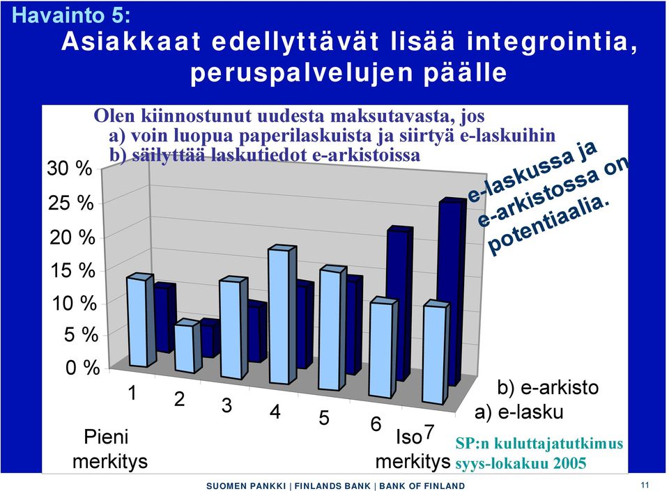 e-laskuihin b) säilyttää laskutiedot e-arkistoissa 1 2 3 4 5 6 Pieni Iso7 merkitys merkitys