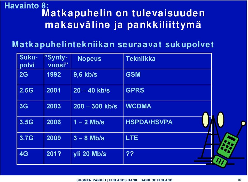 Tekniikka 2G 1992 9,6 kb/s GSM 2.