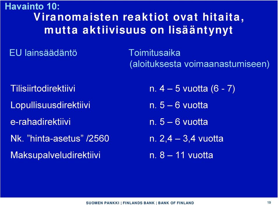 n. 4 5 vuotta (6-7) Lopullisuusdirektiivi e-rahadirektiivi Nk.