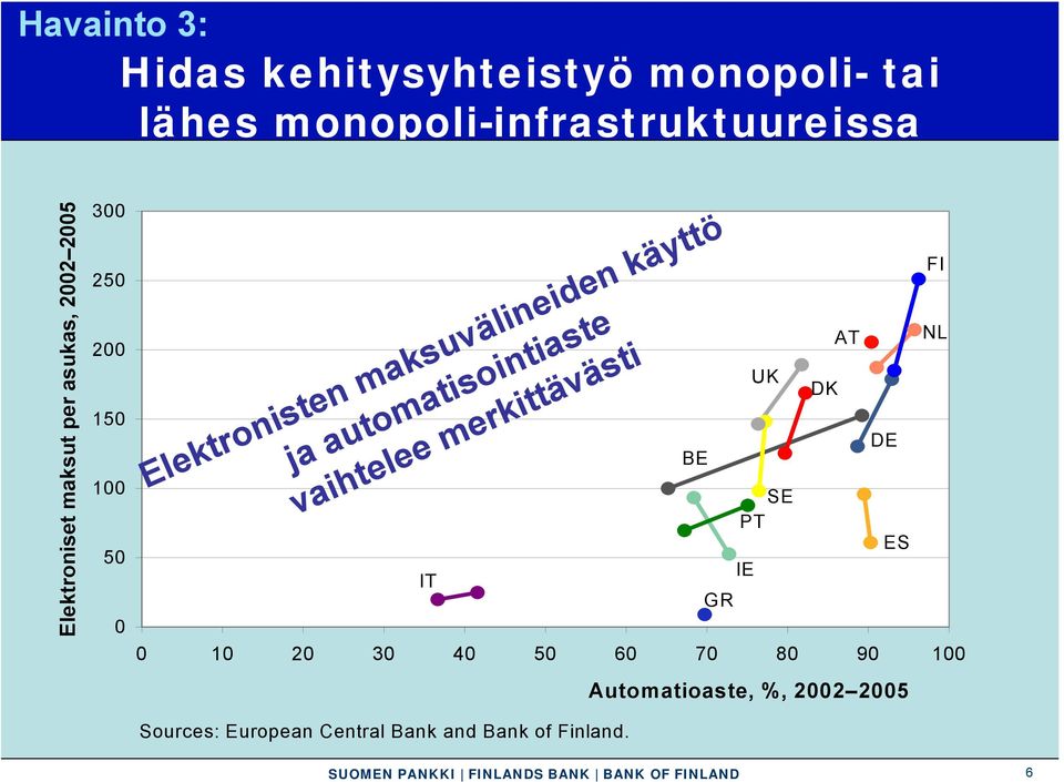 automatisointiaste vaihtelee merkittävästi IT BE GR SE PT 0 10 20 30 40 50 60 70 80 90 100