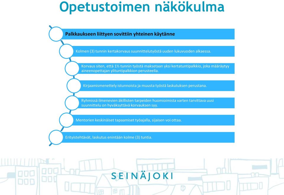 Kirjaamismenettely istunnoista ja muusta työstä laskutuksen perustana.