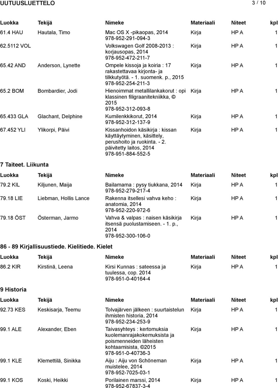 2 BOM Bombardier, Jodi Hienoimmat metallilankakorut : opi Kirja klassinen filigraanitekniikka, 205 978-952-32-093-8 65.433 GLA Glachant, Delphine Kumilenkkikorut, 204 Kirja 978-952-32-37-9 67.