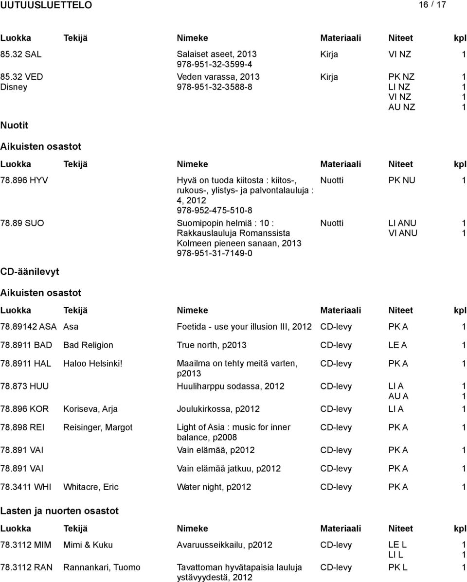 89 SUO Suomipopin helmiä : 0 : Rakkauslauluja Romanssista Kolmeen pieneen sanaan, 203 978-95-3-749-0 Nuotti NU NU CD-äänilevyt Aikuisten osastot 78.